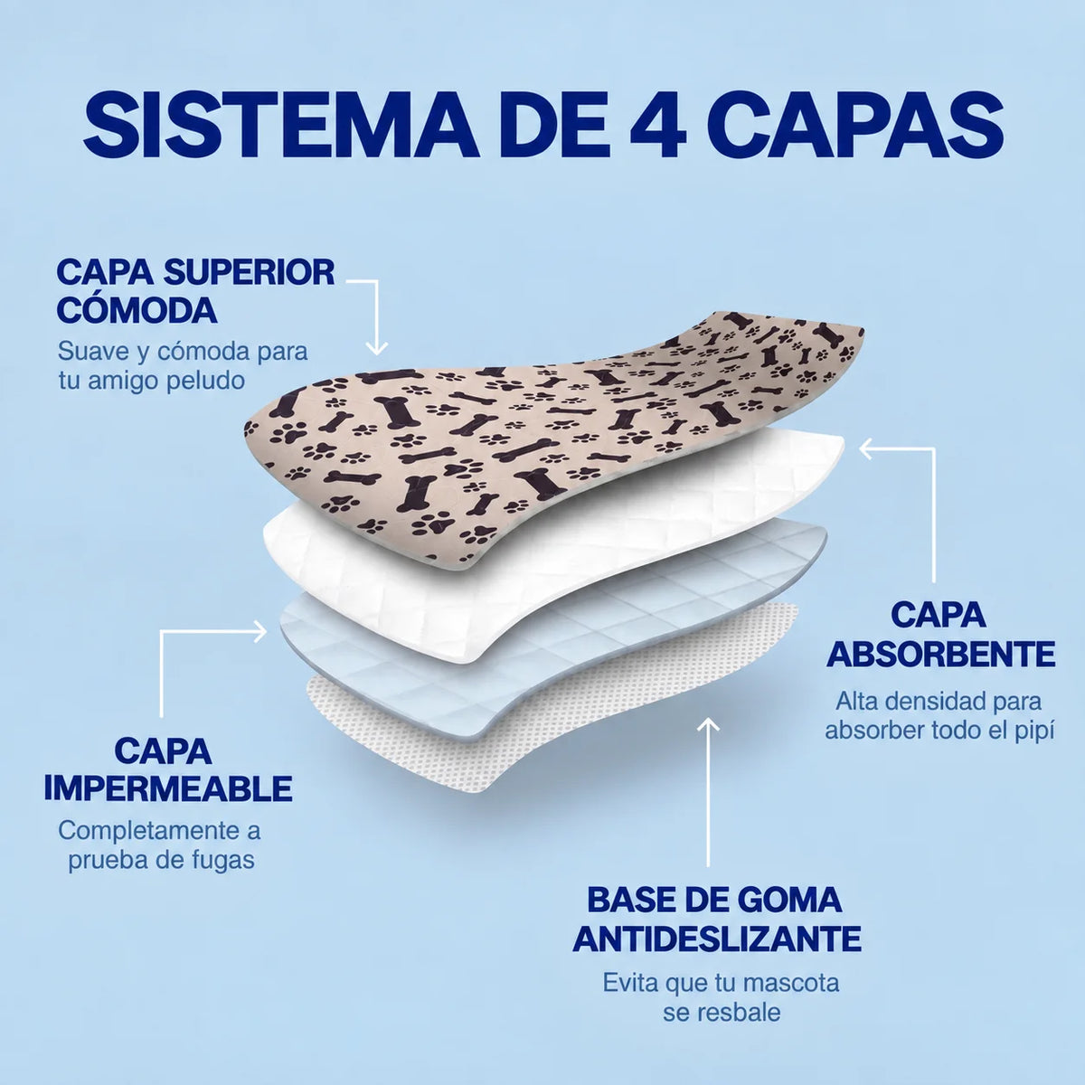 PipiPad Alfombra Absorbente