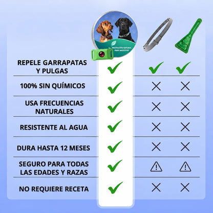 PetShield · Protección contra pulgas y garrapatas